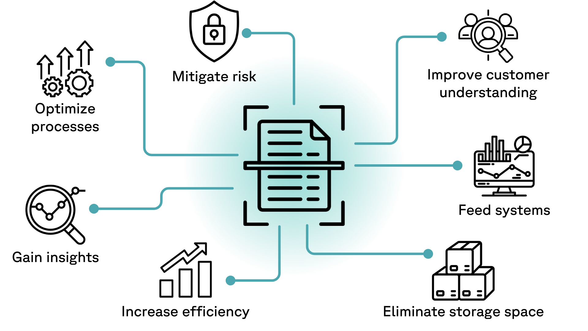 Improve your organization's performance with smarter data - Ripcord